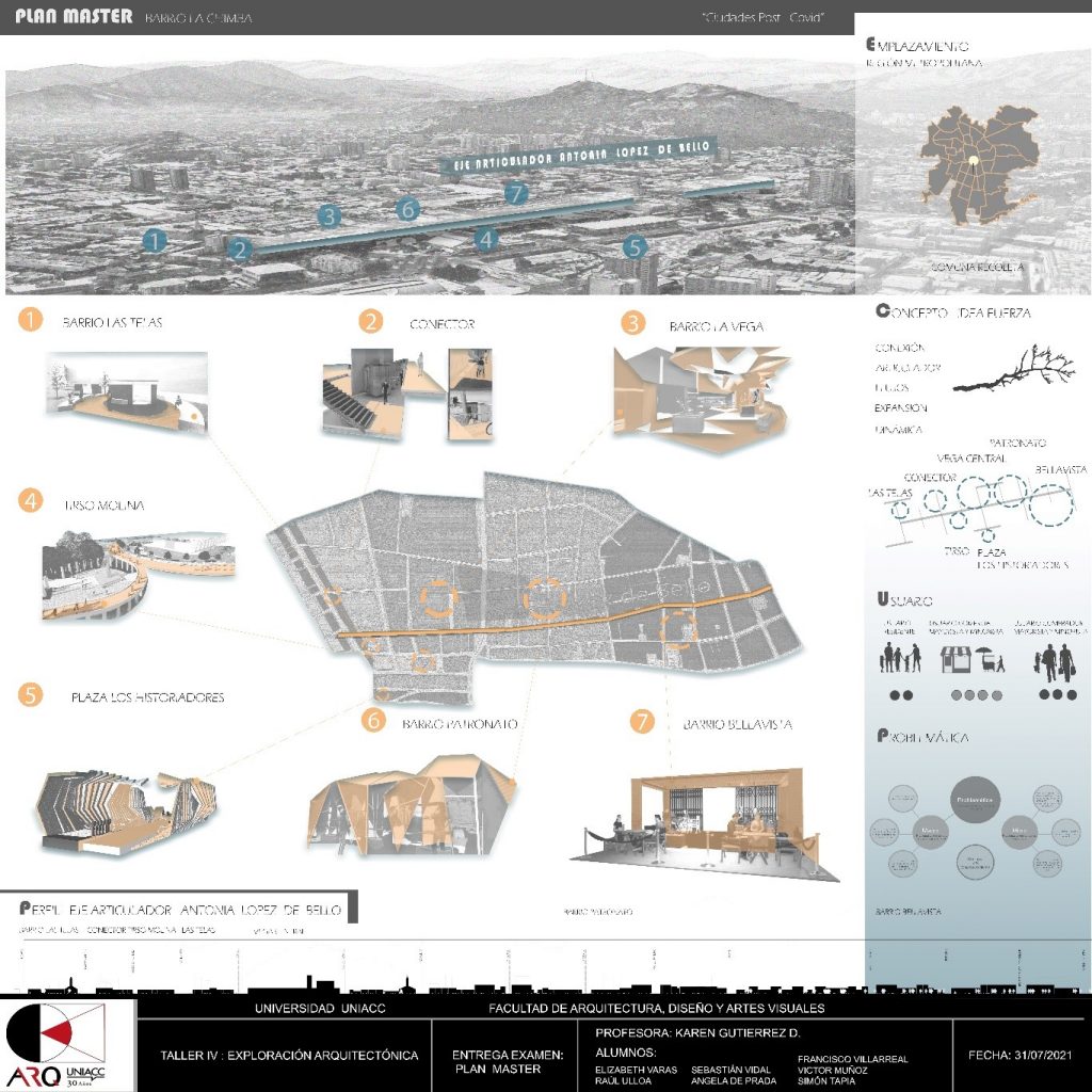 plan master arquitectura