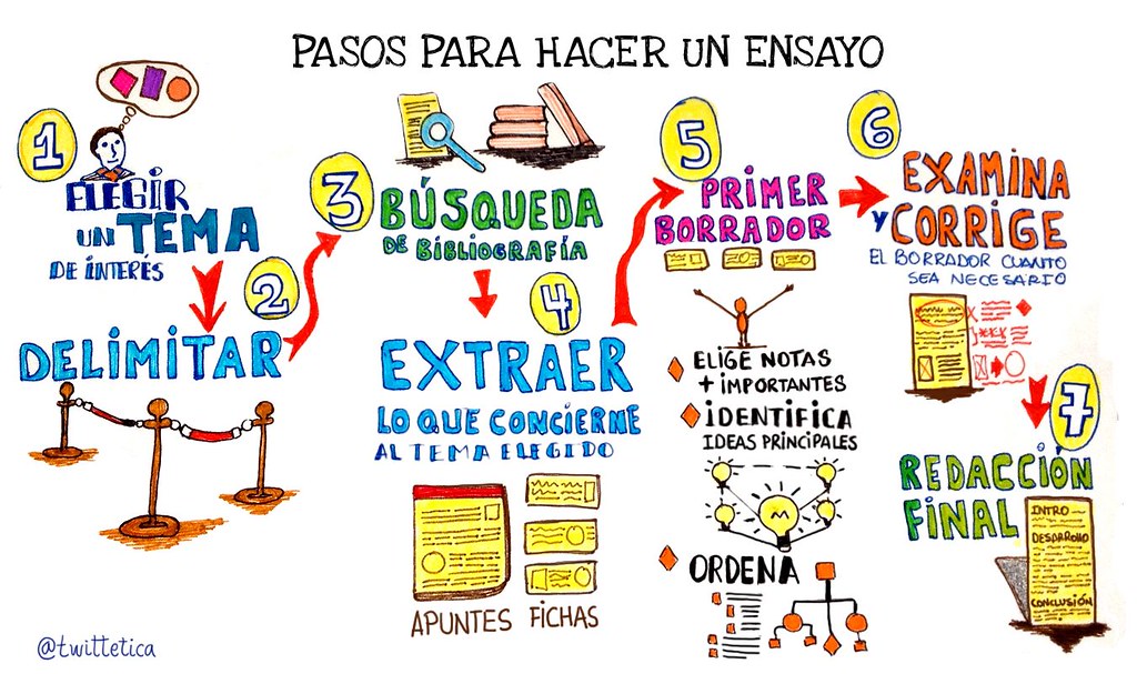 Taller ensayo 2